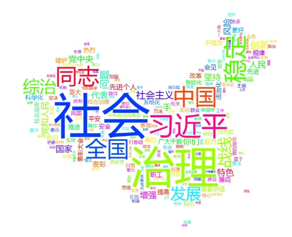 WordCloud